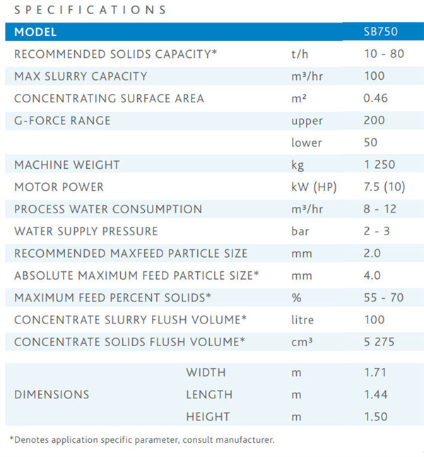 Falcon Model Sb-750 Gravity Concentrator)